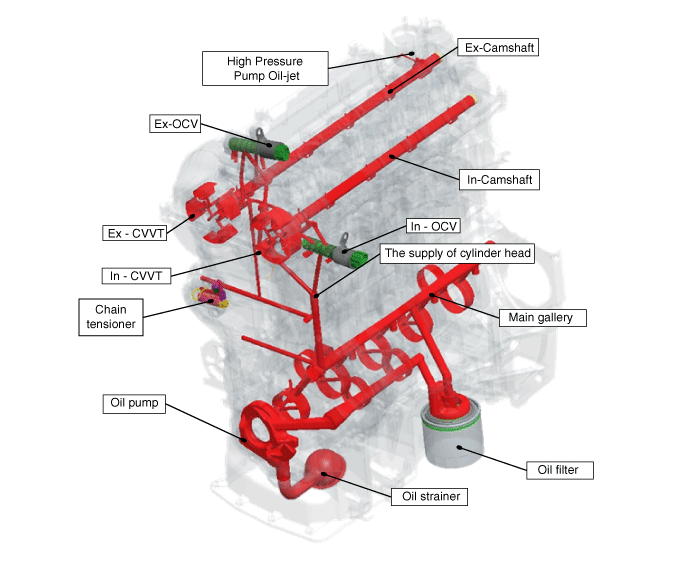 Kia Rio: Engine Oil Flow Diagram - Lubrication System - Engine