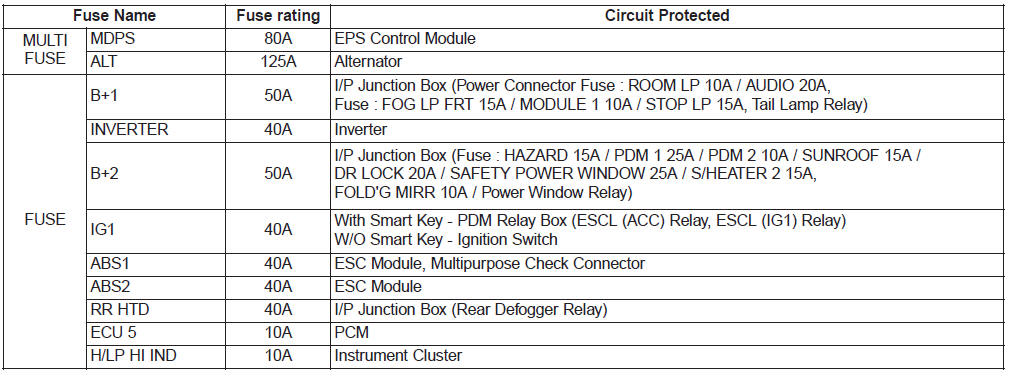 Engine compartment main fuse panel