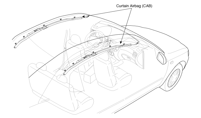 Curtain Airbag (CAB) Module Removal