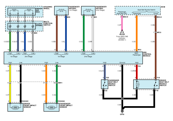 kia rio schematic diagrams srscm restraint kia rio ub 2012 2021 service manual  