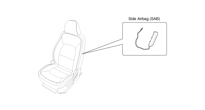Side Airbag (SAB) Module Removal