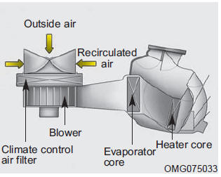 Climate control air filter