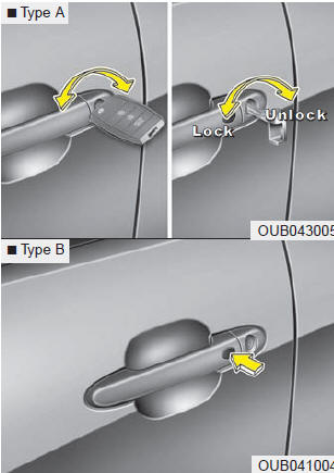 Operating door locks from outside the vehicle