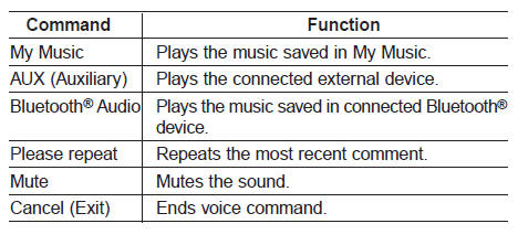 FM/AM radio commands:
