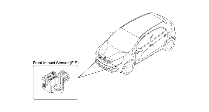 Front Impact Sensor (FIS) Removal