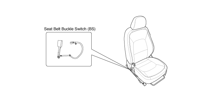 Seat Belt Buckle Switch (BS) Removal