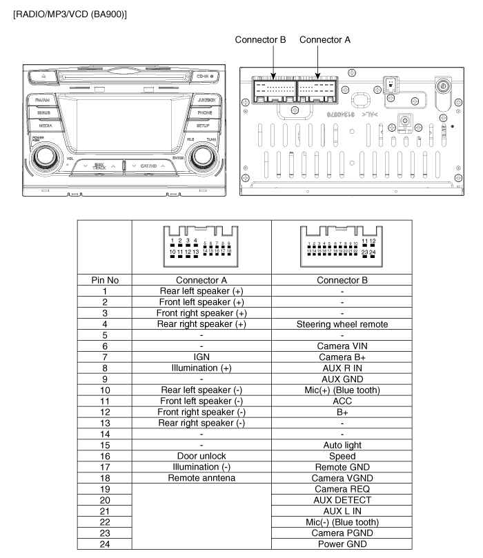 Audio Unit Schematic Diagrams