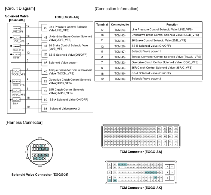 35R Clutch Control Solenoid Valve(35R/C_VFS) Inspection